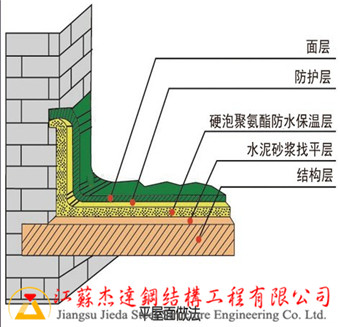 聚氨酯保温喷涂