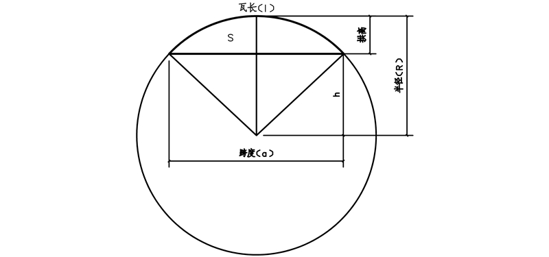 拱形屋顶数学模型
