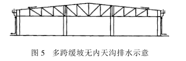 多跨缓坡无天沟