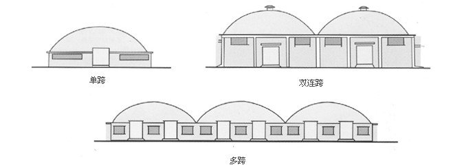 单跨、双跨、多连跨拱形屋顶示意图