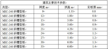 杰达拱形屋顶的技术参数
