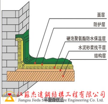拱形屋顶内部喷涂聚氨酯硬质泡沫