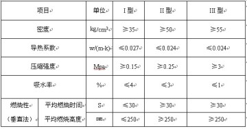 拱形屋顶内侧施工聚氨酯保温的三种方法