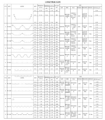 彩钢瓦板型大全