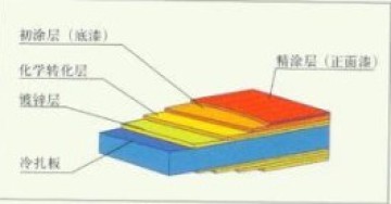 拱形屋顶使用材料的介绍