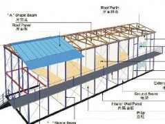 钢结构技术在建筑工程中的应用探析