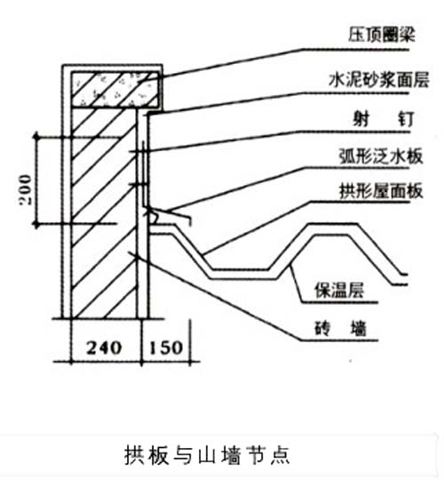 拱形屋顶板与山墙安装节点图